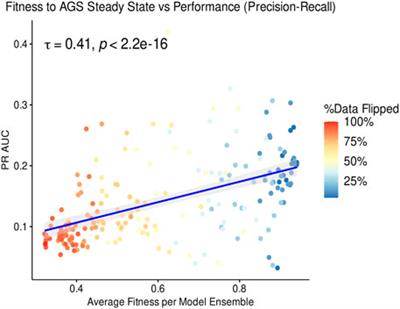 Fine tuning a logical model of cancer cells to predict drug synergies: combining manual curation and automated parameterization